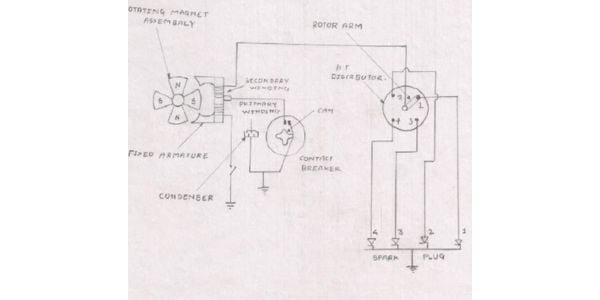 Magneto ignition system