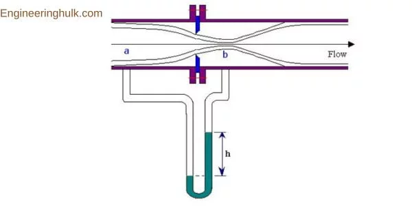 Orifice Meters