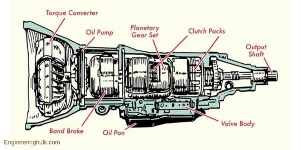 automatic transmission