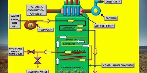 Benson boiler