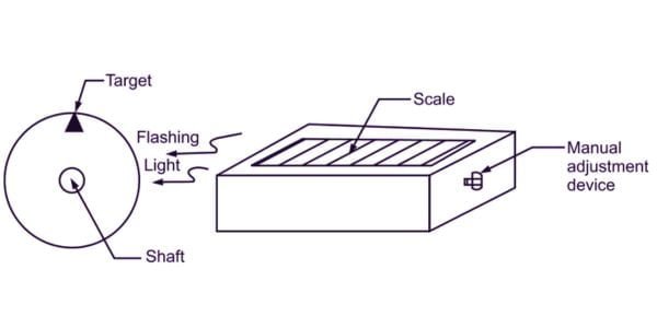 Stroboscope