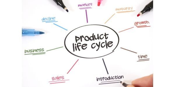 Product Life Cycle