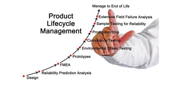 Product Life Cycle Management