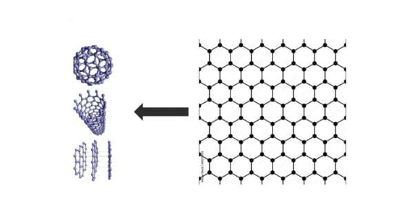 Graphene image