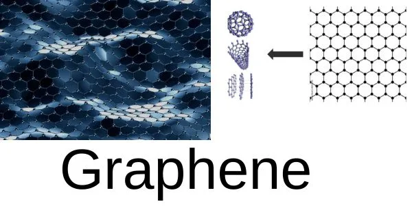 The Revolutionary Material: Graphene