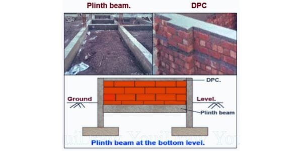 plinth beam