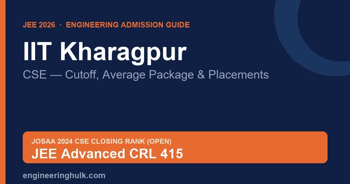 IIT Kharagpur CSE 2026 cutoff, average package and placements guide