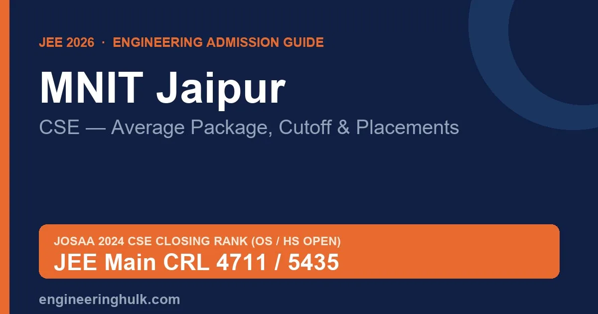 MNIT Jaipur NIT Jaipur CSE 2026 average package, cutoff and placements guide